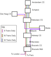 Схема NS Hispeed
