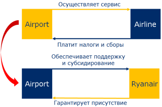 Ryanair_Bisness model